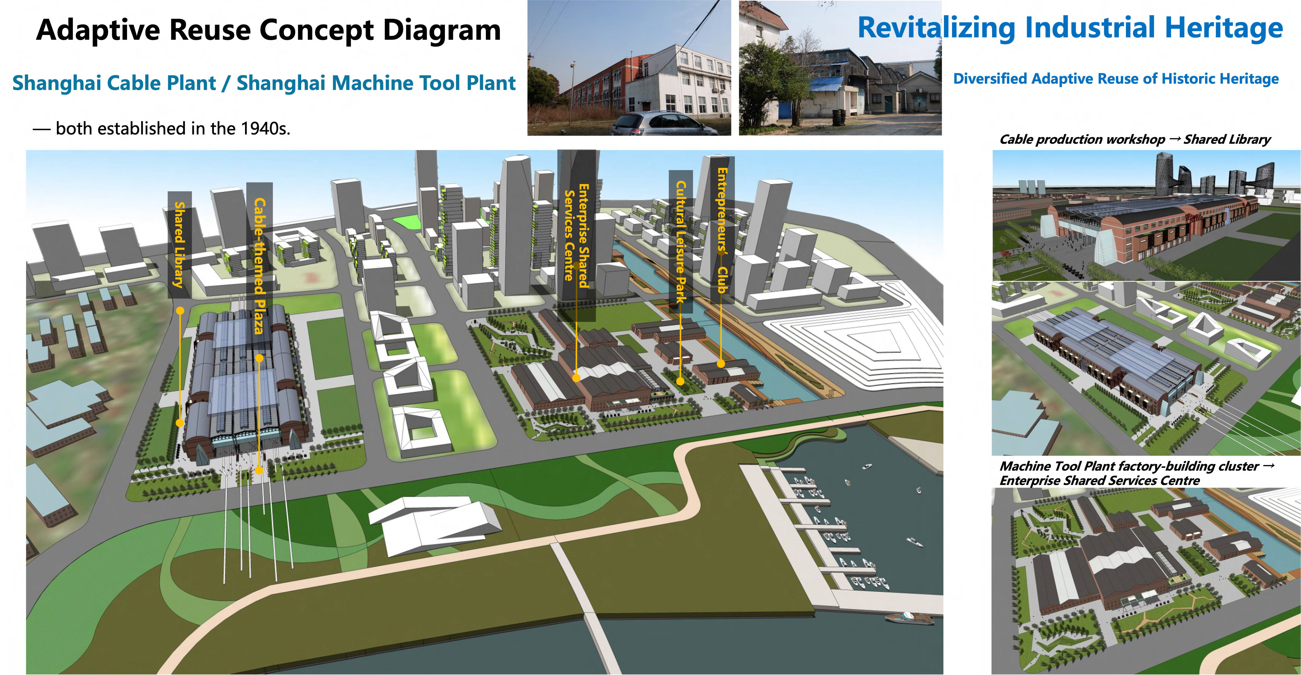 Urban Generation Process